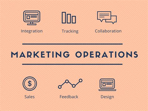 Marketing Operations and Data marketing operations